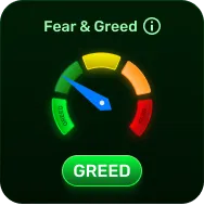 Fear and Greed gauge with the needle at greed